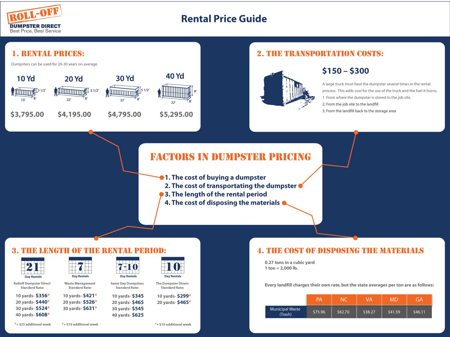 the-factors-of-dumpster-rental-pricing-infographic-roll-off