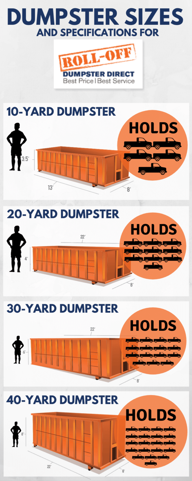 How to Choose the Right Dumpster Size RollOff Dumpster Direct